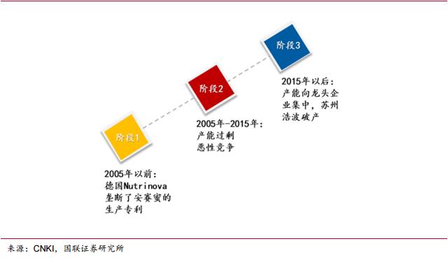 韭菜生长速度实验,金禾实业1月6日走势分析