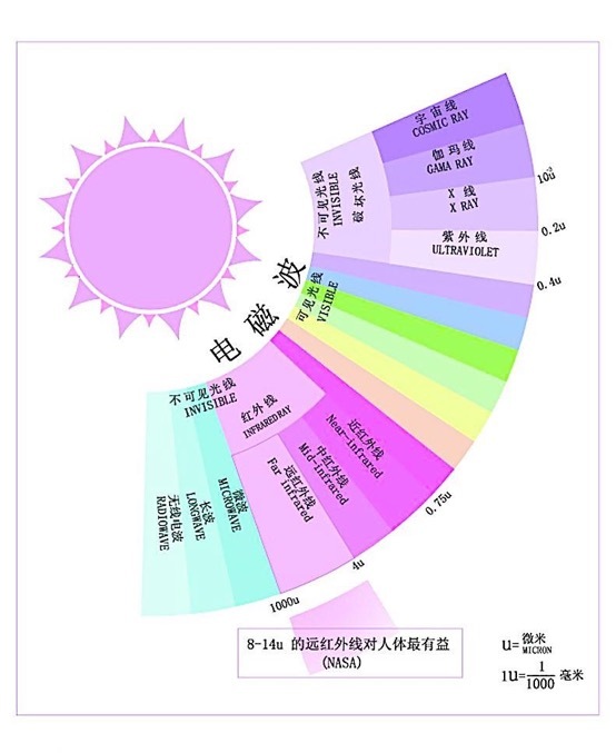 车膜知识大全集,车膜专业知识讲解