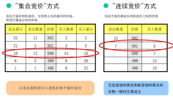 基础知识精讲视频,股票入门基础知识集合竞价