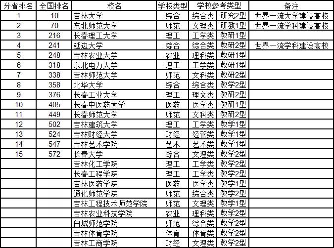 武书连最新大学排行榜发布,武书连大学排名是怎么排的