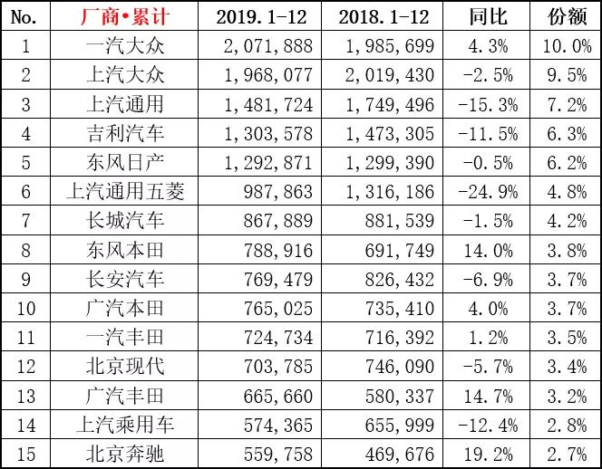 国内超1200万人选择！本田*法大**究竟有多好？