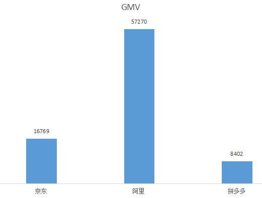 淘宝与拼多多一年的营收比例,淘宝和拼多多在电商市场占有率