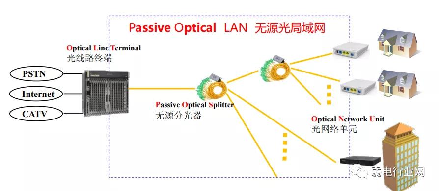 光纤入户接哪个网络比较快,家用光纤网络需要买哪些设备