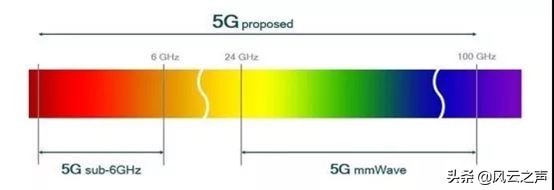 美国5g落后是真的吗,美国5g为什么落后