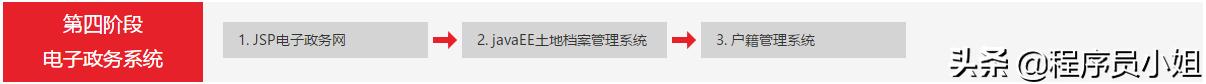 免费分享零基础进阶大佬的Java学习路线+百套练手项目，送给你