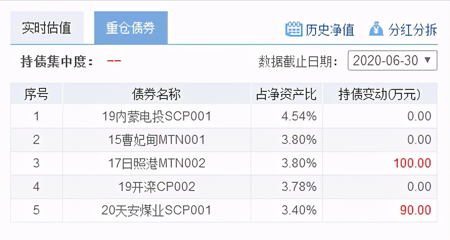 高频率分红的纯债基金,新华纯债添利基金