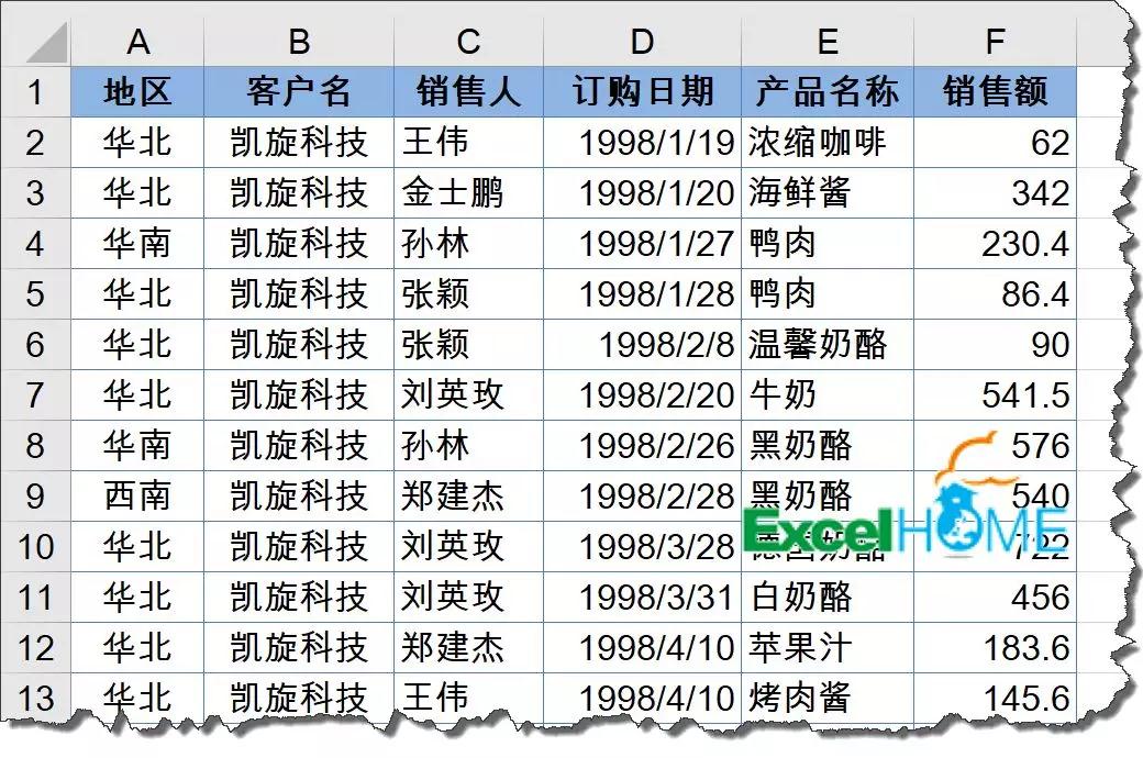 excel怎么做出售分析图表,excel枢纽分析表怎么一键全部更新
