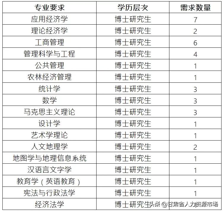 【特别推荐】兰州财经大学招聘公告