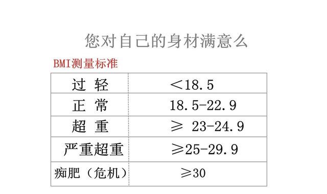 2023年体重标准对照表,2020标准体重身高公式对照表