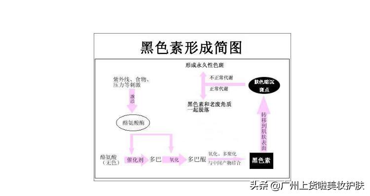 对付褐黑色痘印,对付黑痘印最有效的成分