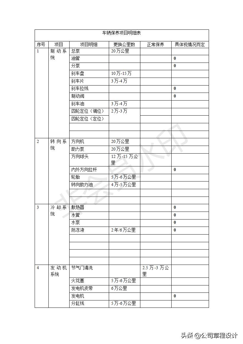 公司公务车辆管理办法,公司公用车辆管理制度