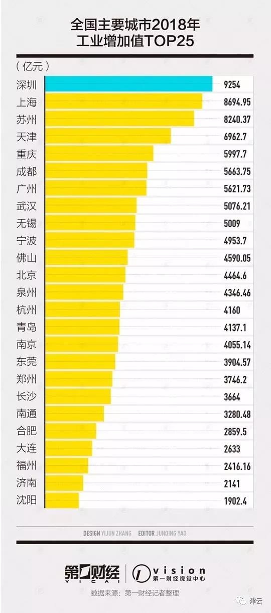 天津以前工业有多厉害,天津有几个全国第一和世界第一