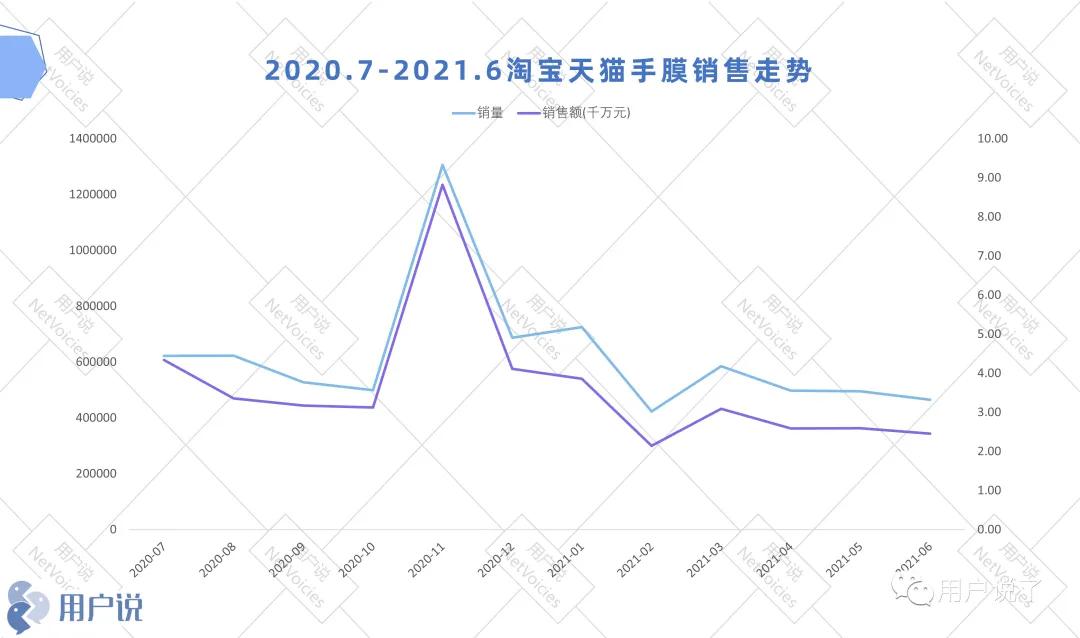 痴迷漫画手？男星敷手膜登热搜？手足膜蓄势上冲？