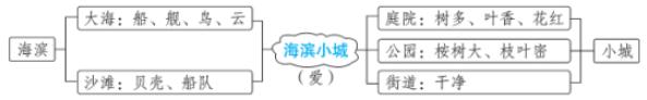 海滨小城全国一等奖教学实录,海滨小城优质课一等奖实录