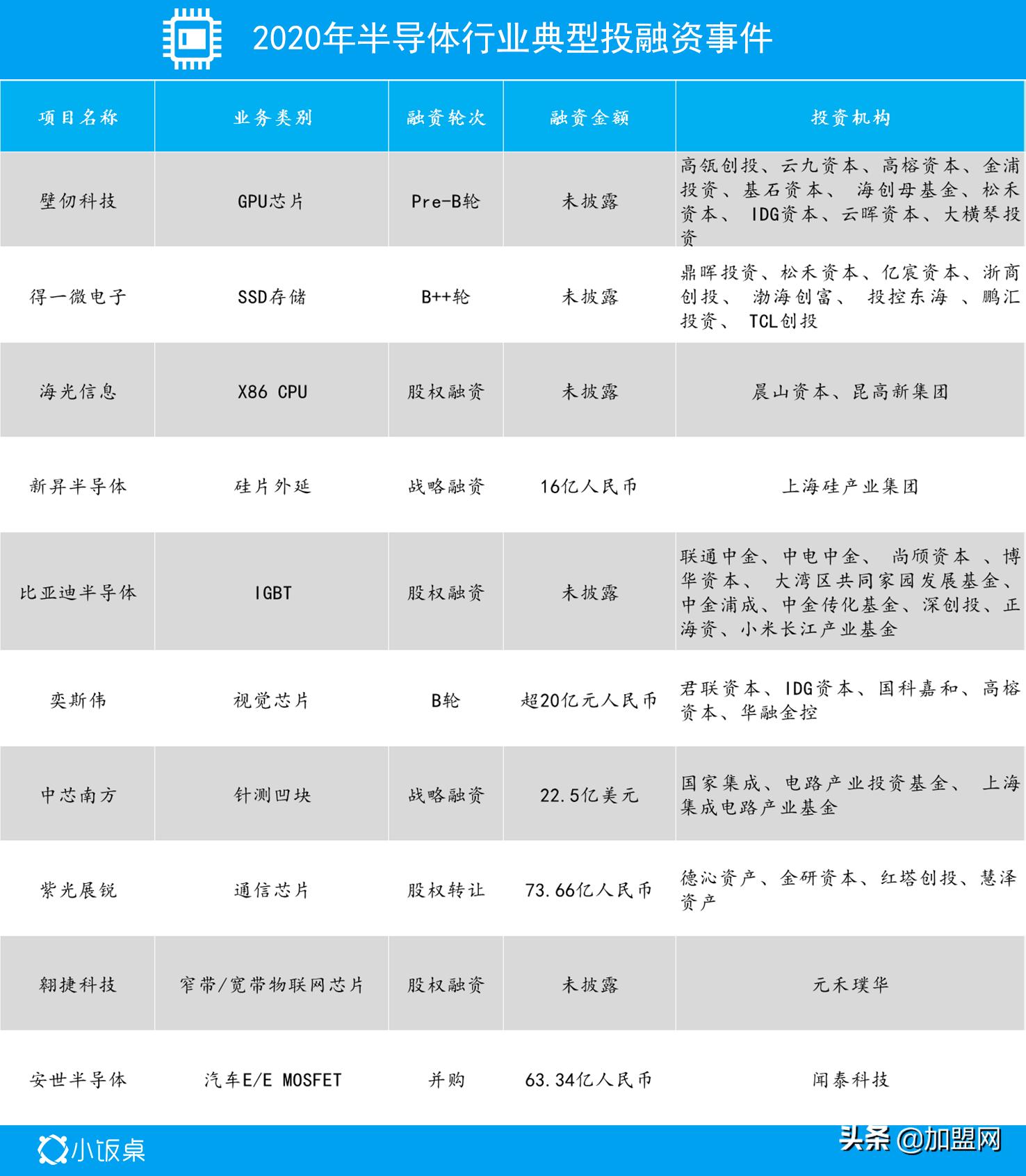 2022年值得关注的10大趋势,未来5年吸金机会