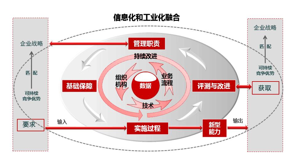 深化创赢！东信达加盟广州市两化融合服务联盟