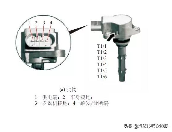 点火线圈有问题能检测出来吗,点火线圈的工作过程
