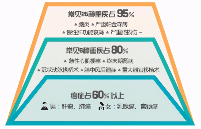 脑出血属于意外保险理赔范围,突发脑出血导致车祸保险理赔吗