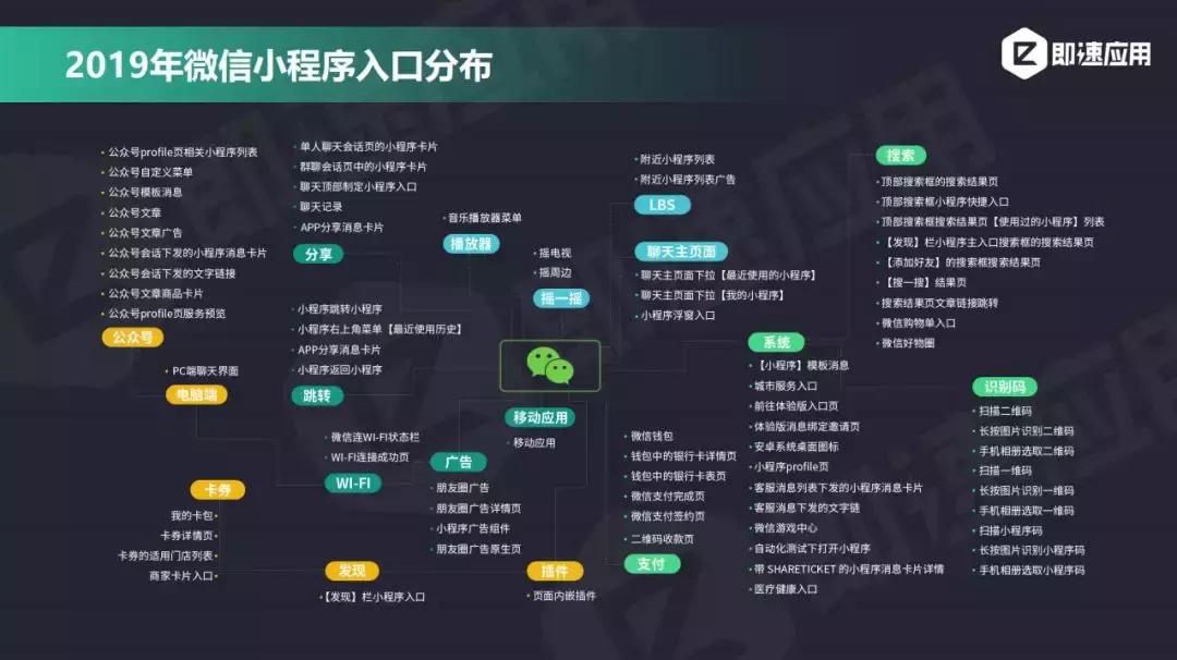 日销量翻9倍，订单转化率提高7.5倍！来看看“别人家的小程序”