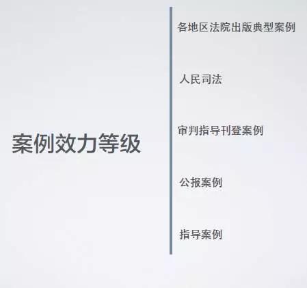 天同诉讼圈|法律检索为何做不好？体系化思维是关键