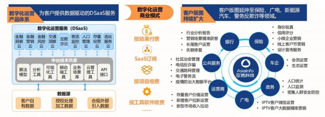 亚信科技为什么那么厉害,亚信科技未来5年
