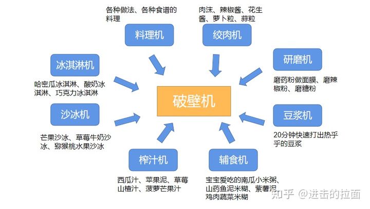 破壁机推荐性价比高的一款,破壁机测评商用破壁机哪种好