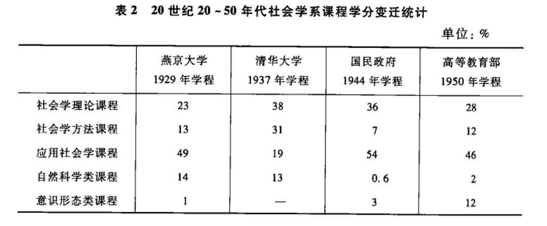 一门学科,社会学是一门学科