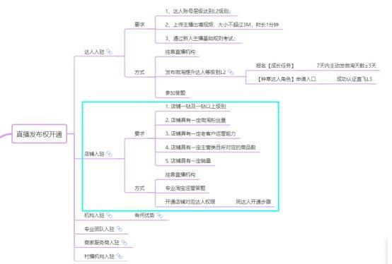 淘宝直播商家权限如何开通,淘宝直播mcn开通直播权限