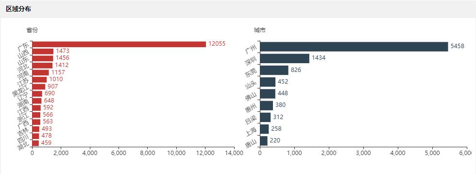 怎么能让公众号单篇破万,公众号怎么写10万以上的文章