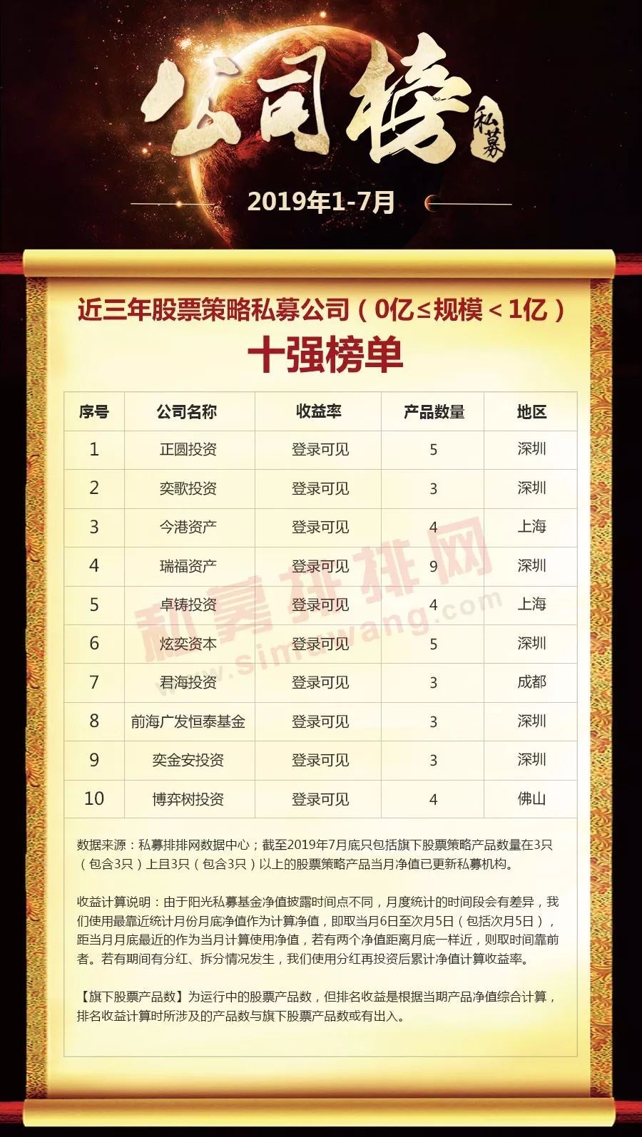 2023年私募盈利排名,私募2021收益排行榜