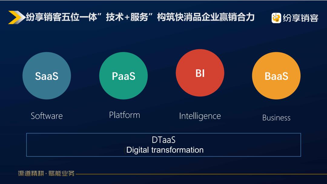 纷享销客快消品,快消品增量出售方案有哪些