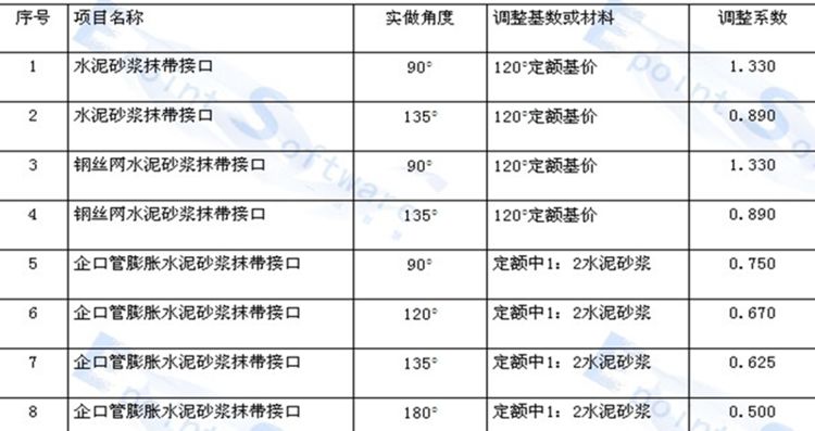 市政工程排水造价,市政排水造价技巧