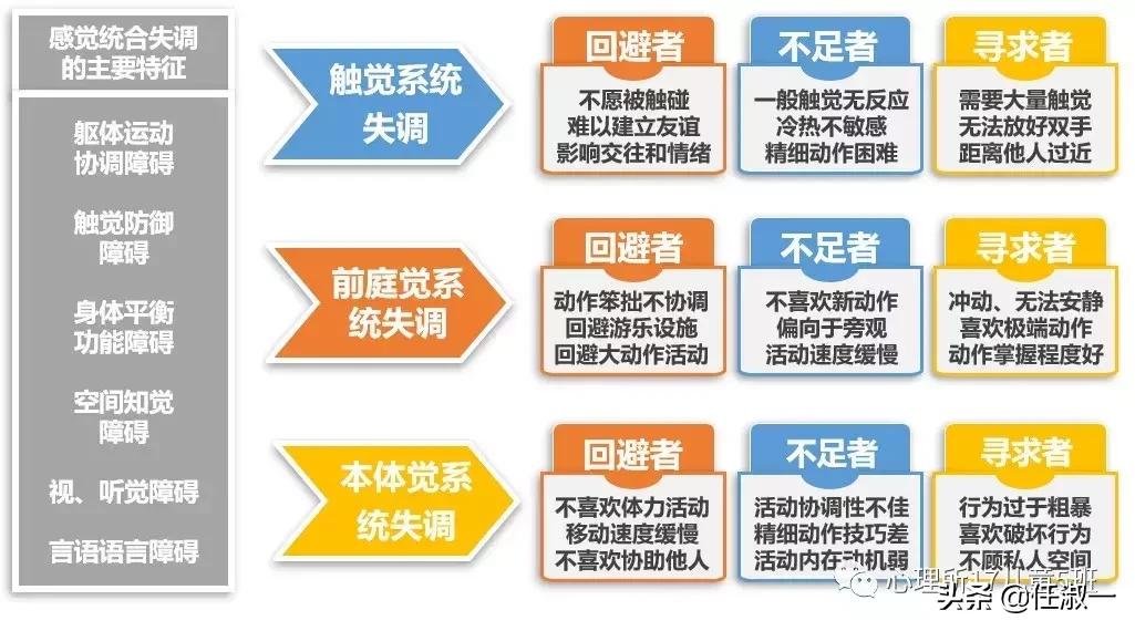 别乱给孩子贴“感统失调”的标签，先来理解什么是感觉统合