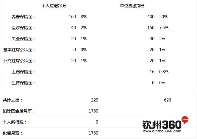 用亲身经历告诉你白手起家不容易,亲身体验怎么赚钱