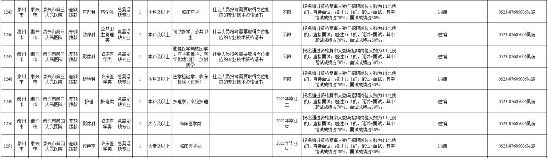 泰州事业编最新招聘,泰州市事业编制招聘职位表