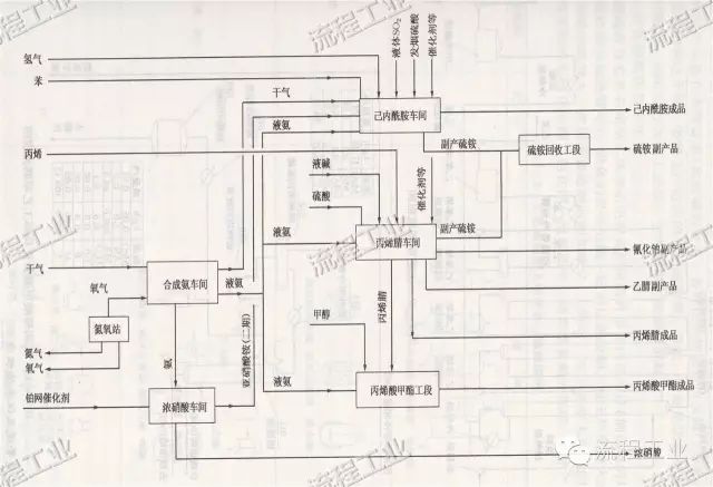化工制图的工艺流程图怎么画,绘制化工工艺流程图注意事项