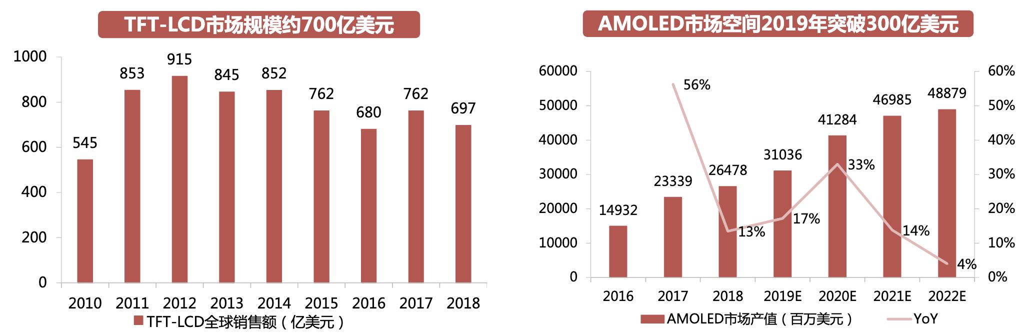 射频芯片行业龙头,行业深度研究报告半导体