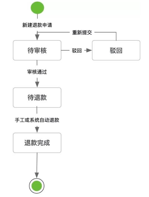 抖音电商如何退货退款,电商退货小知识有哪些