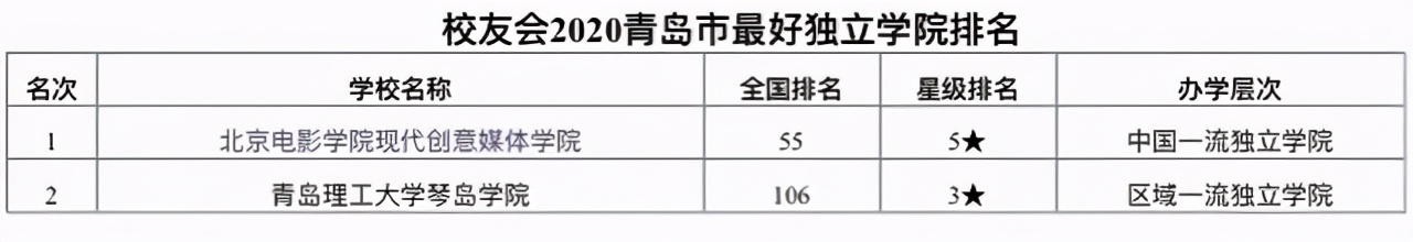 海洋大学排行榜,全球海洋大学排行榜
