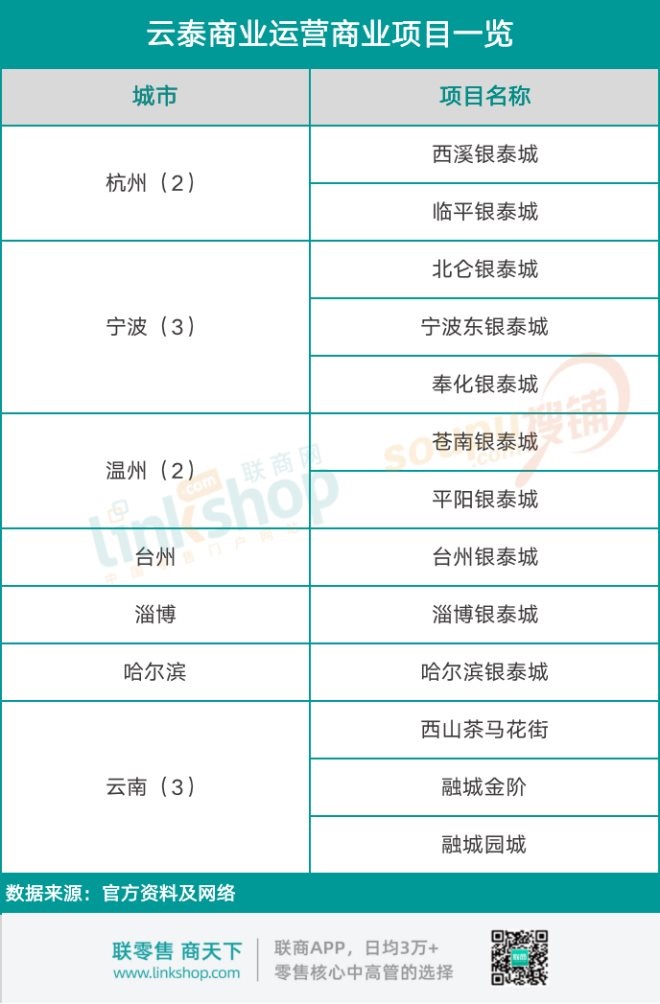银泰几个派系,银泰由来