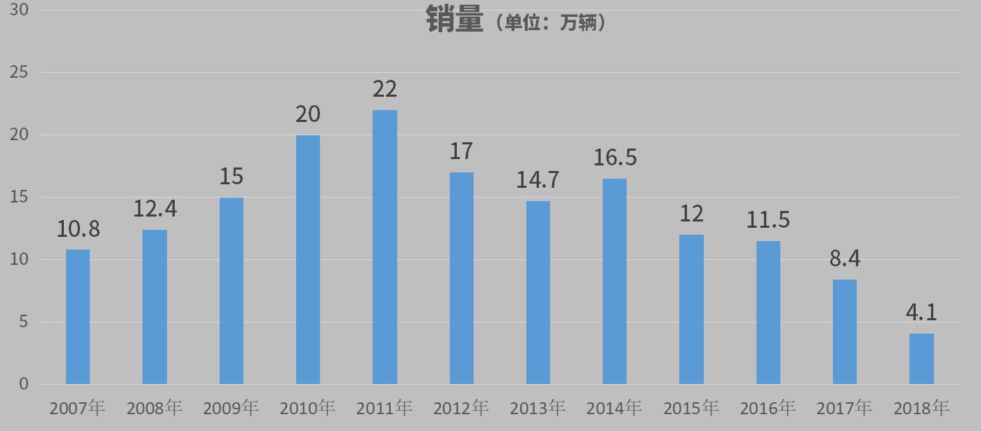 长安铃木汽车为什么停产,长安铃木哪一年退出中国的