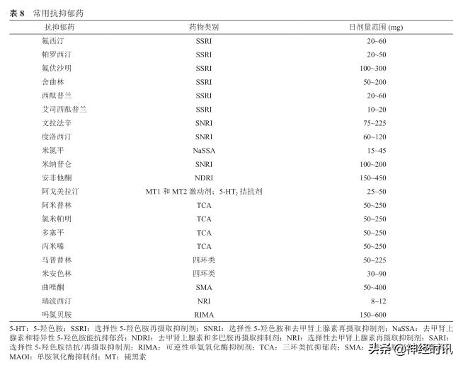 偏头痛与抑郁,偏头痛诊断与防治专家共识节选