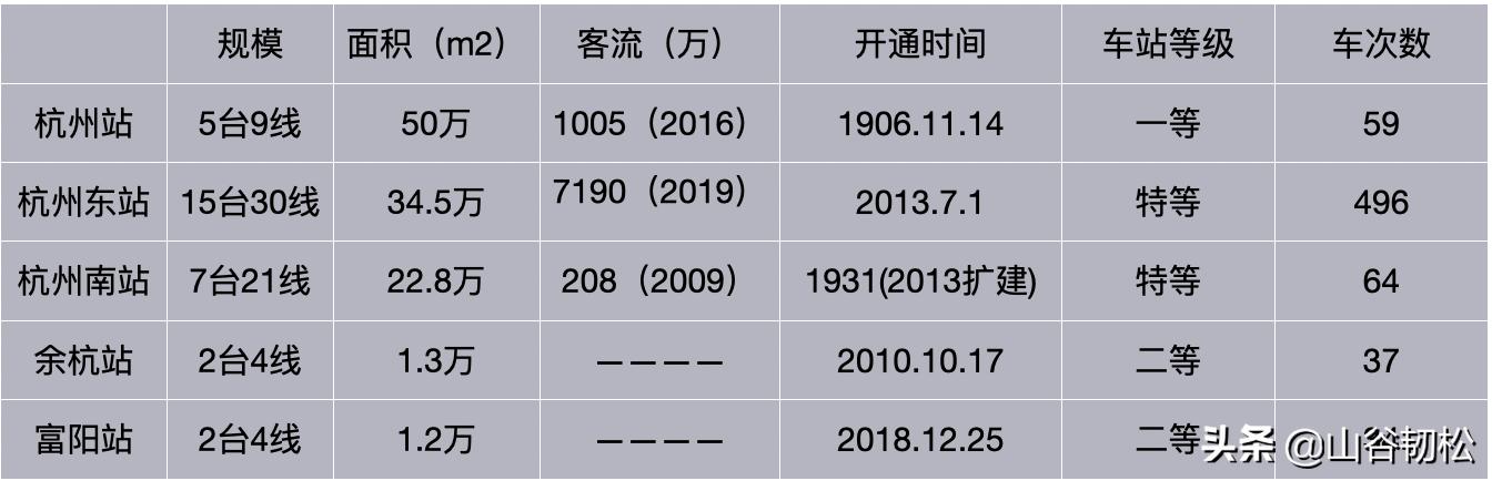杭州南站到杭州东站怎么坐公交车,杭州东站到杭州南站坐地铁要多久
