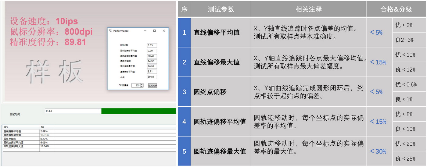 毒蝰8khz和毒蝰终极,毒蝰500hz比1000hz稳