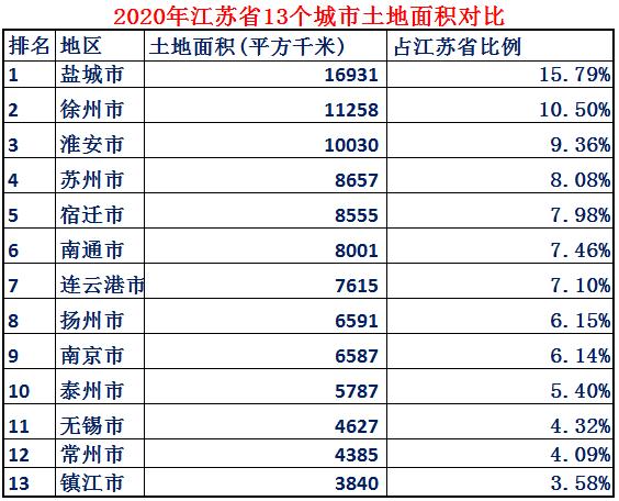 江苏省的位置到底有多好,江苏到底比其他省强在哪里