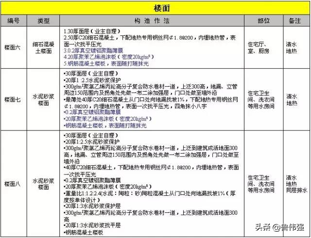 高层房屋建筑工程施工,高层住宅楼施工全过程记录