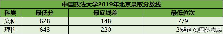 最值得收藏的8所学院,10所顶级211