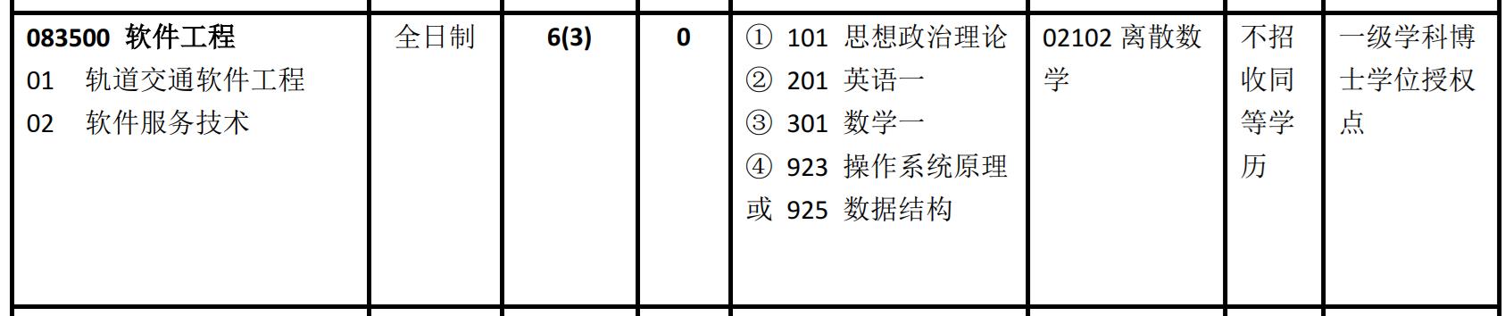 北交大计算机学院包含哪些专业,目标院校那点事