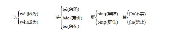 部编版五年级下册第一单元知识点,部编版五年级下册单元知识点