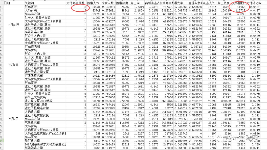 技术帝视频全集,技术帝小说
